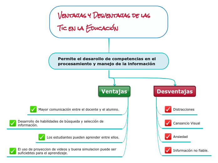 Ventajas y Desventajas de las Tic